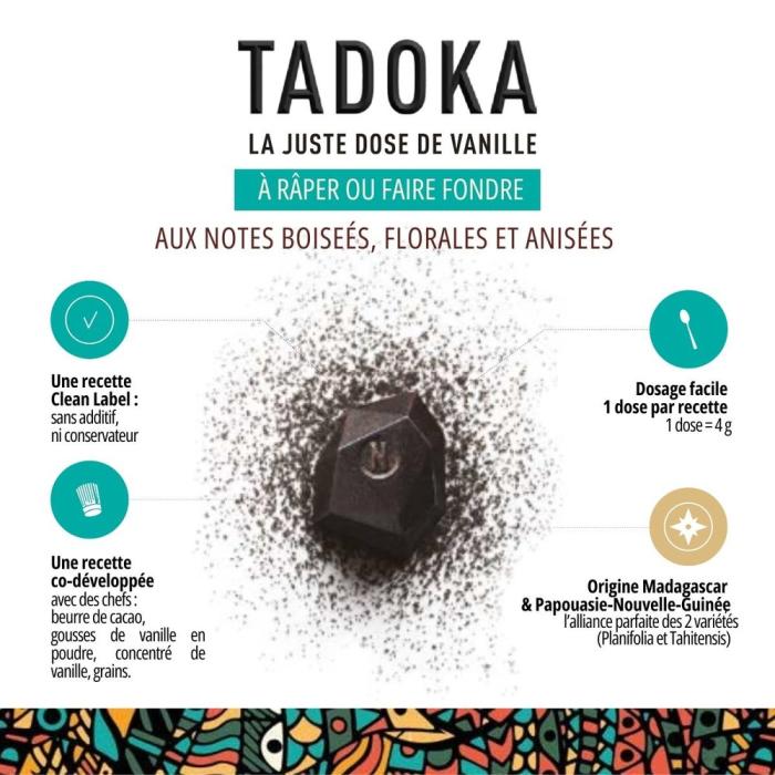 tadoka par norohy