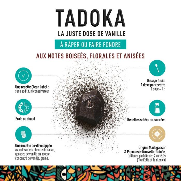 tadoka par norohy