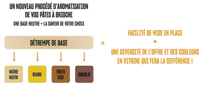 Optimisez votre production avec une base commune