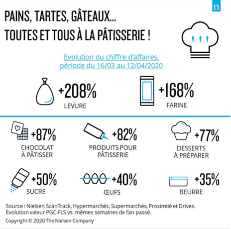 Statistiques consommation Statistiques consommation