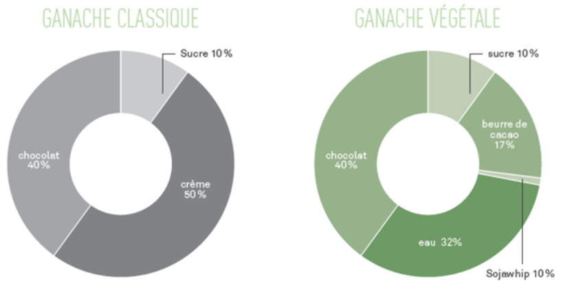 Amatika Blanche 35% Chocolat blanc vegan Valrhona fèves 500g