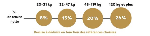 Palier Sensations Promesses